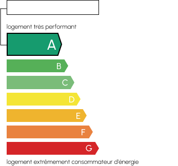 Classe de consommation énergétique